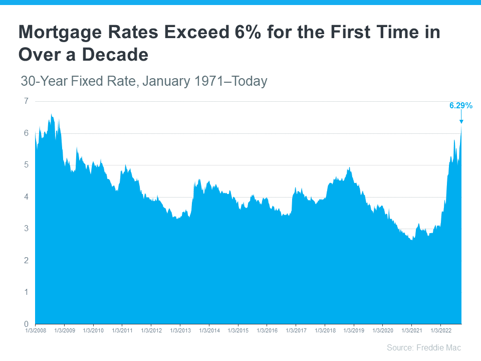 boston-condo-buyers-need-to-understand-how-inflation-and-mortgage-rates-impacts-you.